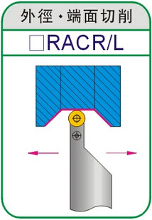 圆刀片刀杆SRACR/L1616H06/08 2020K06/08/10/12 2525M08/10/12