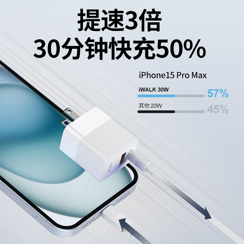 iWALK爱沃可30W双口快充iPhone15充电器头pd快充正品适用苹果小米华为手机ipadmini闪充通用usb快充插头