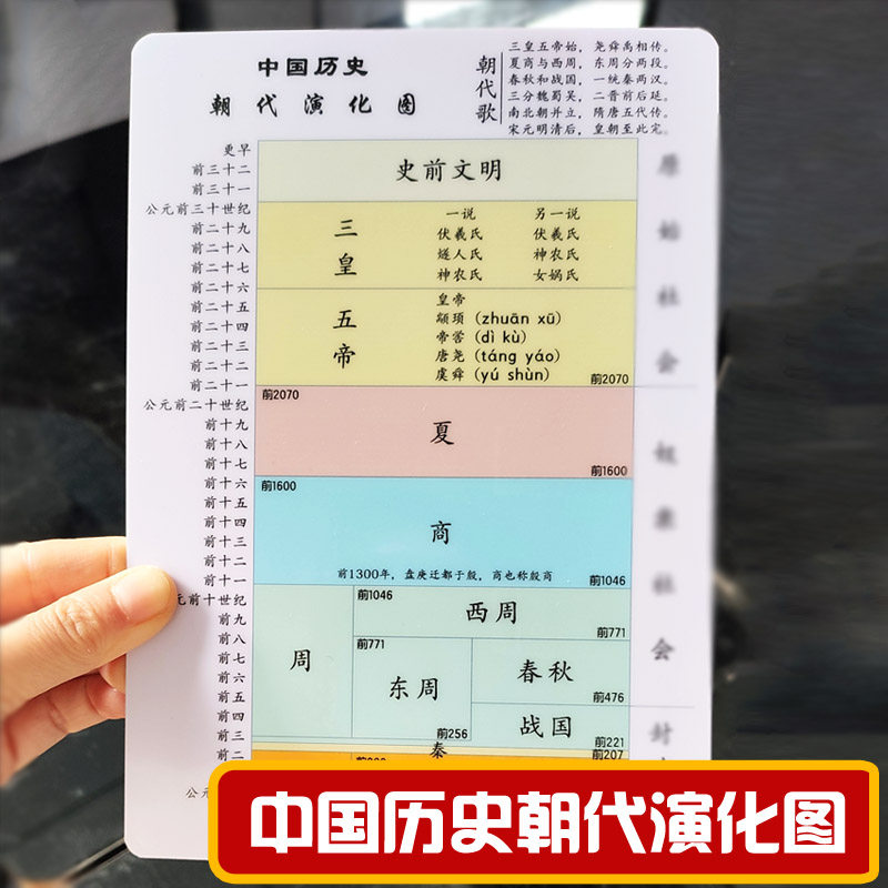 初中中考七八九年级中国历史朝代演化顺序图知识点便携手持卡片