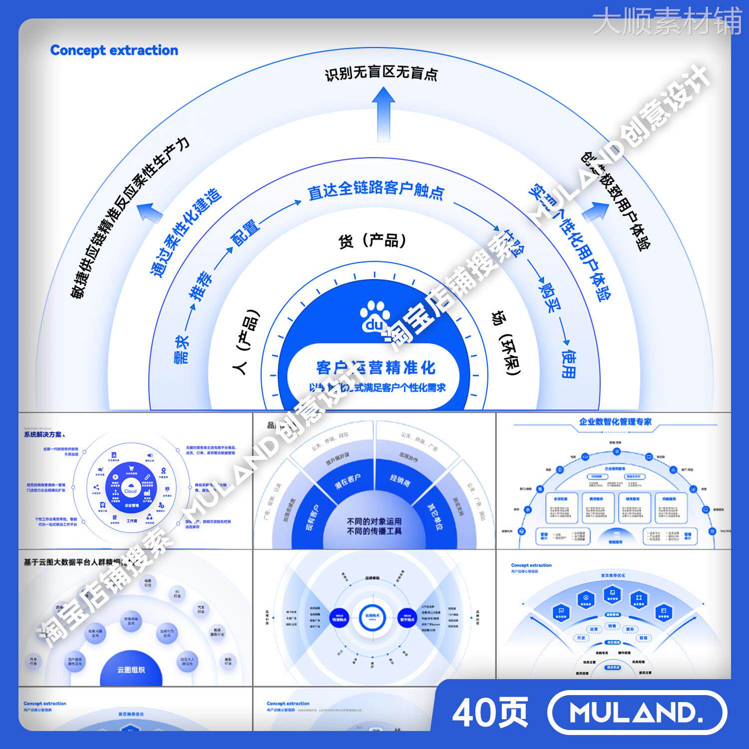 m72蓝色万能多层逻辑架构图环形圆形扩散结构商业战略模型ppt模板
