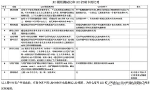 修屏人员专用测试卡检测仪 新款 测试 维修检测器 LED单元 板 老化