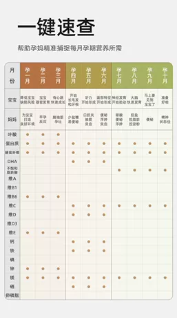 A/B/C孕期坚果，都内含30小包/盒