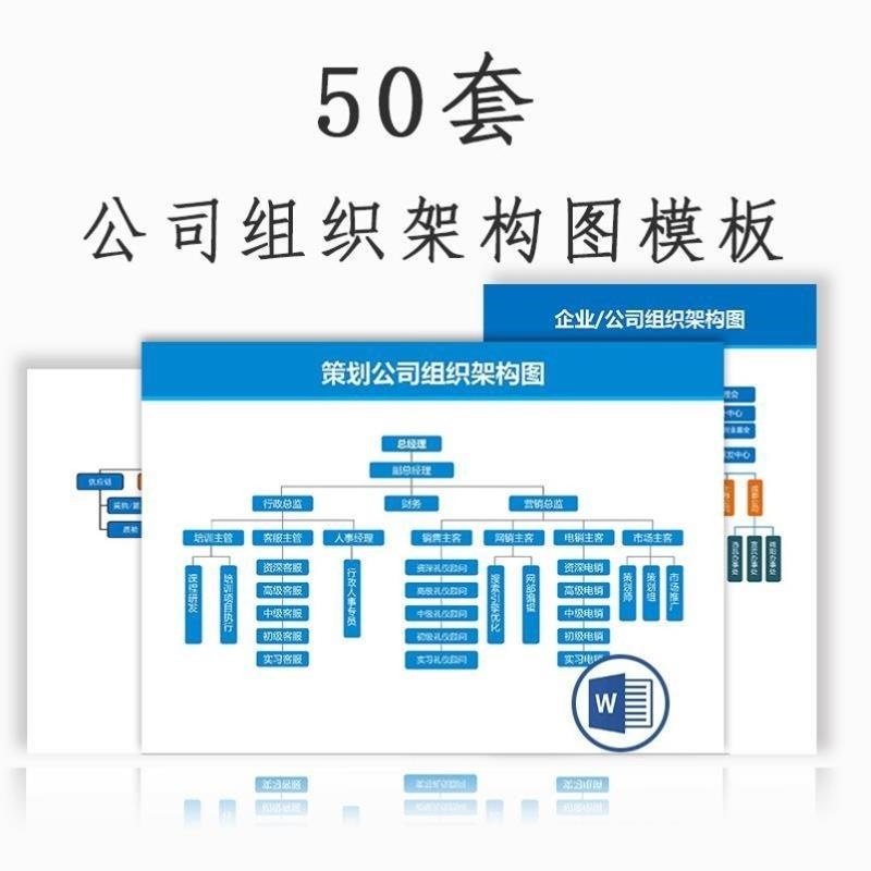 公司企业部门组织架构图word模板人事hr公司人员结构框架图电子版