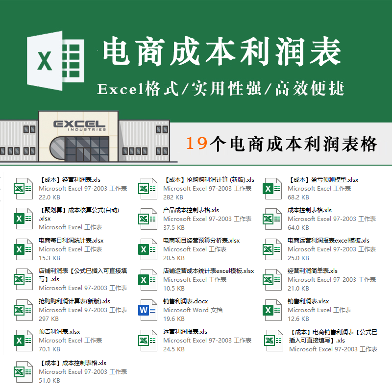 电商运营成本利润表格实用性强高效便捷数据清晰利润表透视表快速