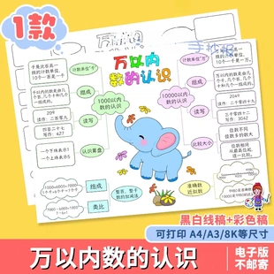 HU293万以内数的认识思维导图二年级下册第七单元数学手抄报线稿