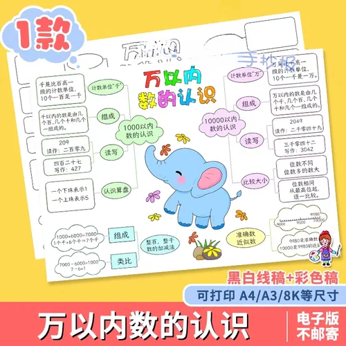 HU293万以内数的认识思维导图二年级下册第七单元数学手抄报线稿