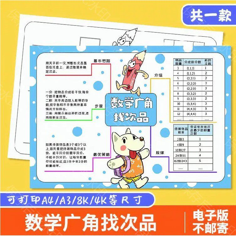 五年级下册数学广角找次品手抄报模板电子版第八单元思维导图小报
