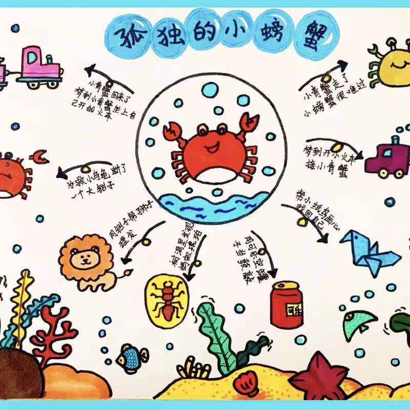 孤独的小螃蟹思维导图手抄报模版绘画儿电子版模板小学生黑白线稿