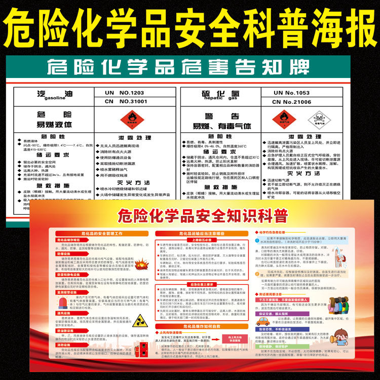 危险化学品安全知识挂图工厂安全月生产宣传画海报消防宣传栏海报