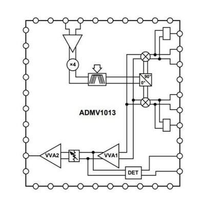 ADMV1013ACCZ 参数 ADMV1013ACCZ-R7 零件