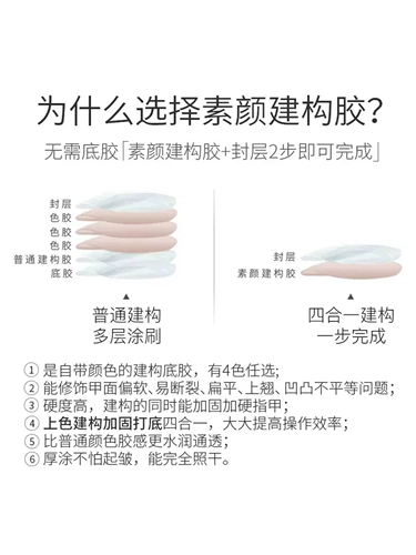 Строительный клей Suyan «четыре в одном», ледяная мускулатура, голая кожа, нефритовый жирный клей для лака для ногтей, универсальный базовый цвет, маникюрный магазин, строительный базовый клей