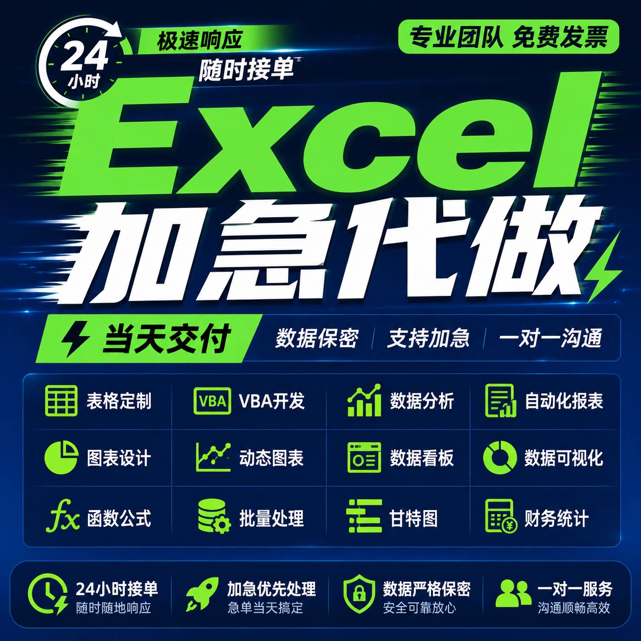 Excel表格代做VBA编程数据分析自动化报表图表设计甘特图数据看板