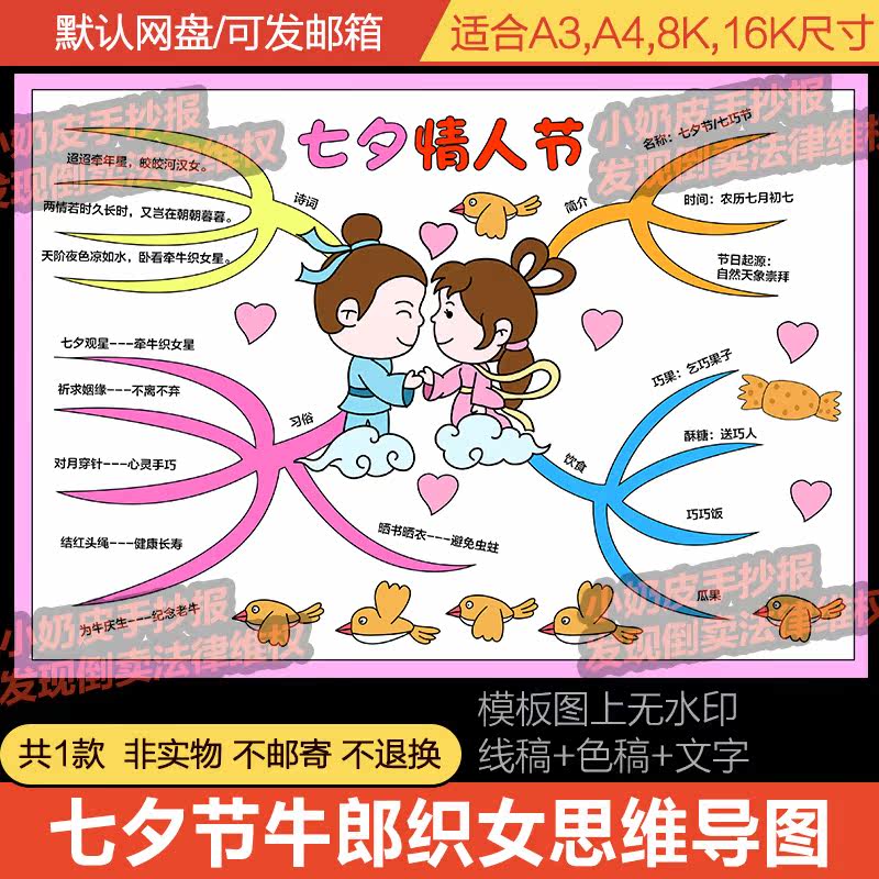 七夕节情人节思维导图牛郎织女模版小报电子版半成品线稿涂色填色