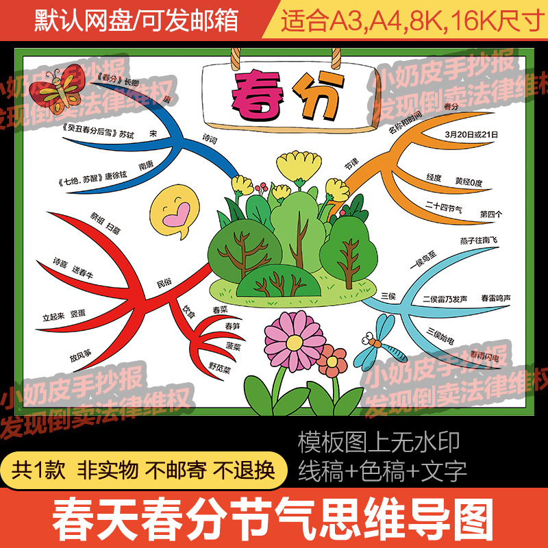 春分思维导图简单图片