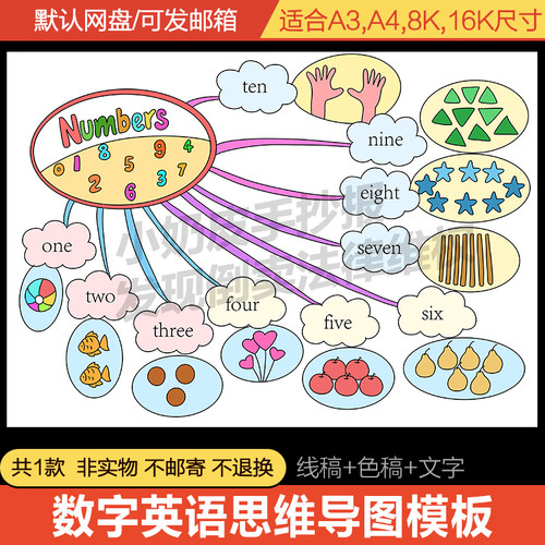 三年级上numbers数字英语英文思维导图手抄报模板电子小报线稿-封面