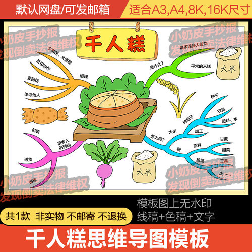 二年级语文千人糕思维导图手抄报模版电子版半成品小报黑线稿