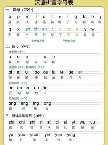 小学一年级语文上册拼音字母生字组词造句笔划练习电子版本知识点