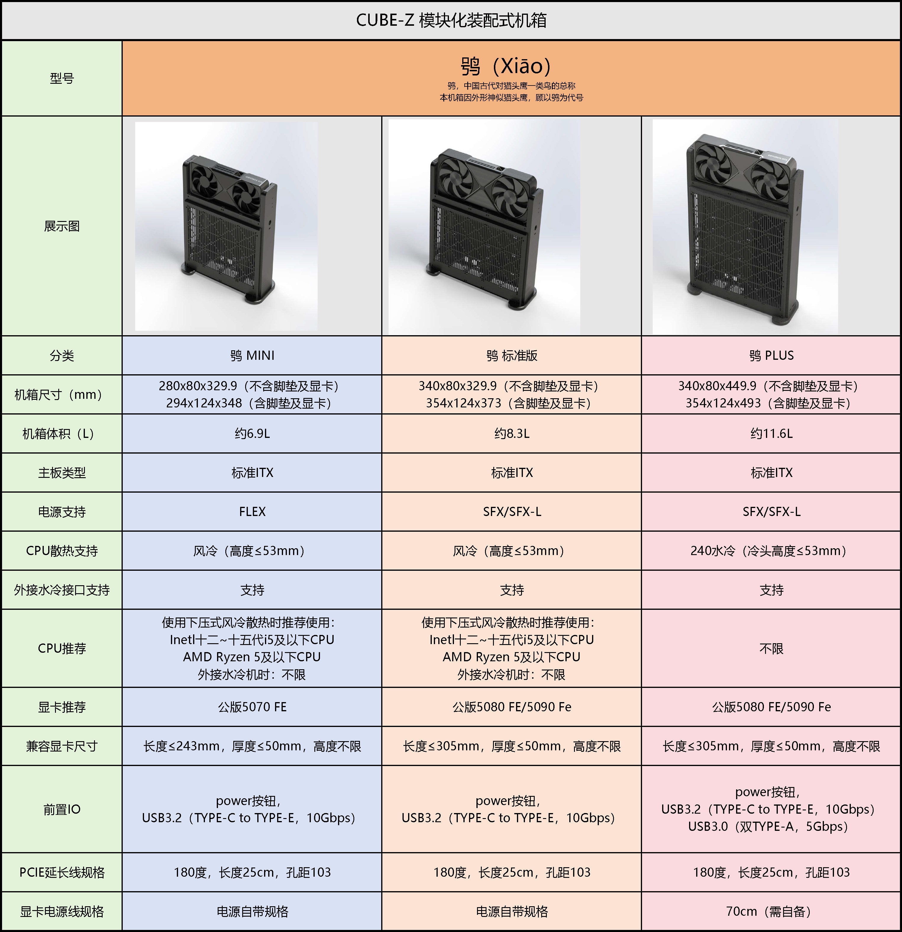 CUBE-Z 50系公版显卡专属机箱-鸮