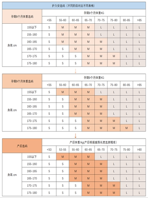 产后收腹带产妇专用医用女塑身束腹带术后顺产剖腹超薄纱布大码