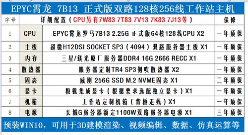 7T83工作站电脑主机128核256线