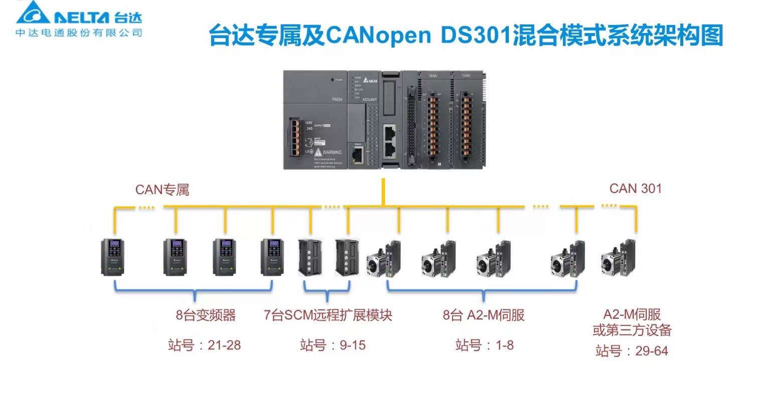 DELTA AS228T-A/AS228P-A/AS228R-A/AS332T-A/AS320T-B/AS320P-B