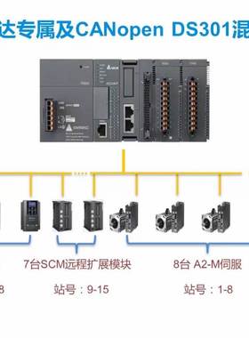 DELTA AS228T-A/AS228P-A/AS228R-A/AS332T-A/AS320T-B/AS320P-B