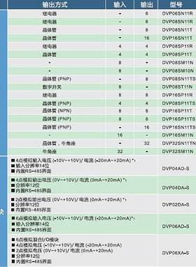台达PLC扩展DVP04AD-S2DVP06AD-SDVP02DA-S DVP04DA-S DVP06XA-S2