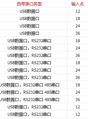 CP1E-E20 E30 N30 E40 N40 E60 N60SDR-A/SDT-D/S1DR-A 欧姆龙PLC