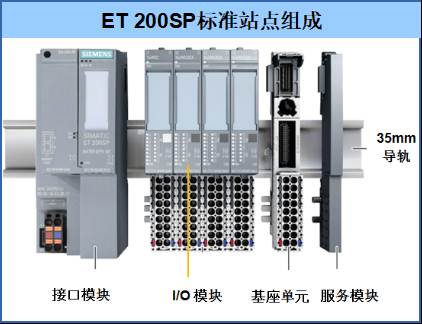 6ES7135-4GB01-0AB0西门子ET-200S模拟输出模块6ES71354GB010AB0