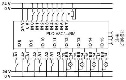 德国进口 菲尼克斯 PHOENIX 控制器-PLC-V8C/PT-24DC/BM2-2907446