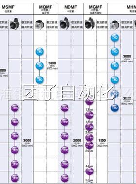 MSMF5AZL1U2M;C500-RT201-V1;c200hw-pd025, CRT1-OD16TA询价