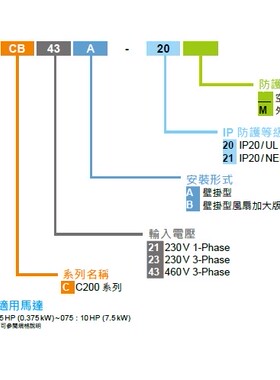 全新原装正品 台达delta变频器 C200系列 VFD015CB43A-20询价