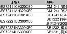 ￥西门子PLC S7-1200信号板 通讯模块 CM1241 RS485/23 询价