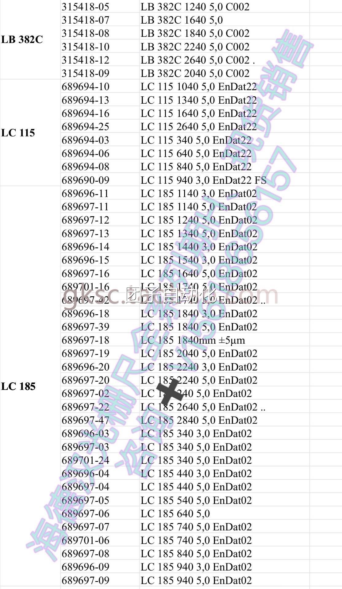 海德汉光栅尺LB382C、