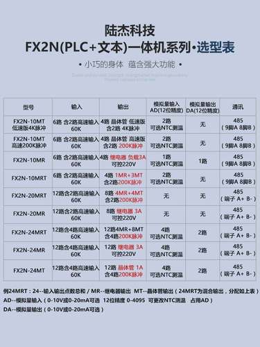 陆杰科技简易FX2N工控板485文本显示器PLC控制器一体机10MT24/0MR