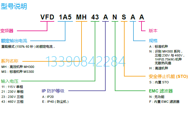 VFD25AMS43ANSAA 3P460V 11kW IP20 內置剎車單元無內置濾波器询