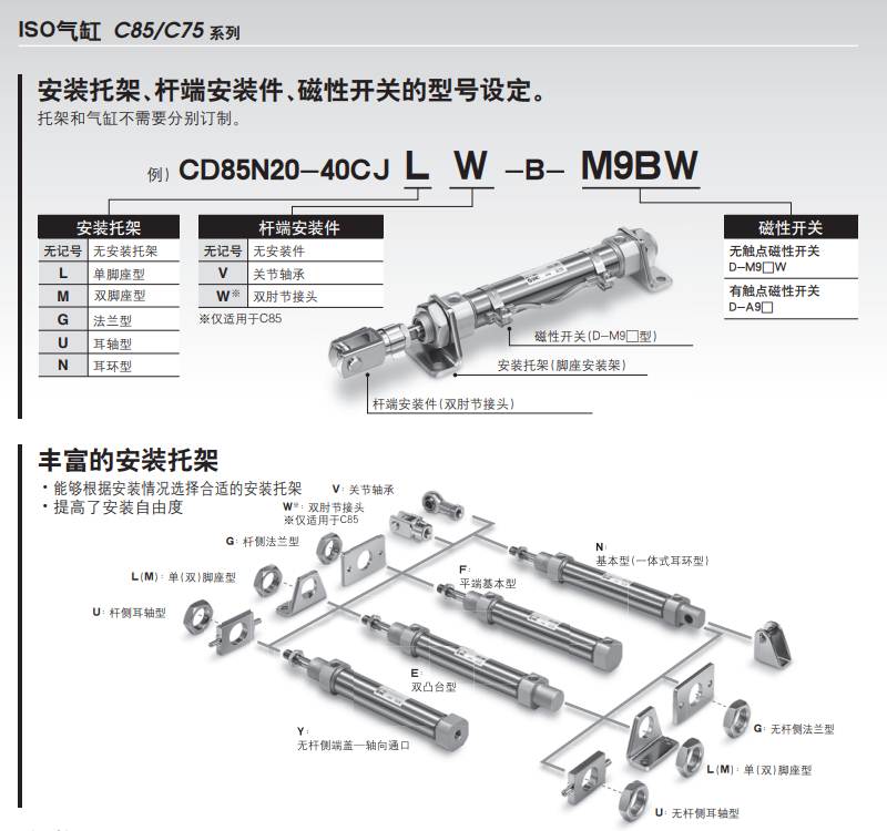 SMC原装C85N/CD85N25-10C-25C-40C-50C-60C-75C-80C-100C -B 气缸 纺织面料/辅料/配套 化纤机械 原图主图