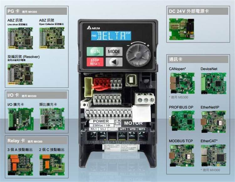 台达变频器MS300替换VFD-M VFD1A5/2A7/4A2/5A5/9A0MS43ANSAA询价