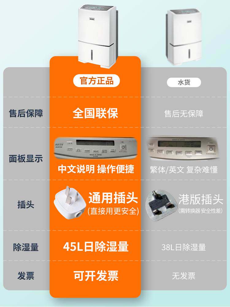 三菱变频除湿机MJ-EV240原装进口家用抽湿机别墅地下室工业除湿器