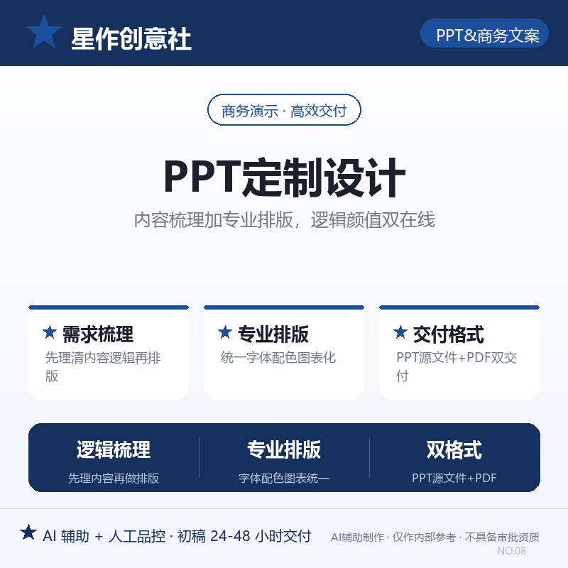 PPT定制设计企业汇报商业计划书课件美化