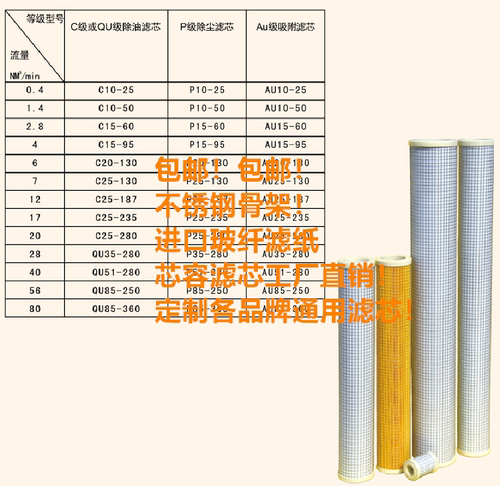 滤芯P4C-95-15 P6C-130-25 P8C-187-25  P8C-235-25 P12C-280-35