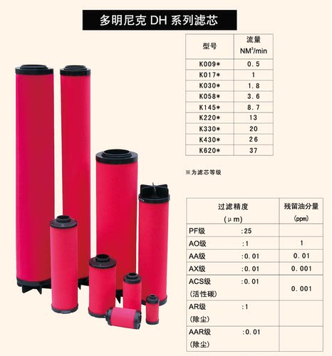 滤芯KL009 017 030 058 145 220 330 430 620AA/AO/AR/AAR/ACS/AX