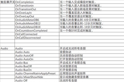vMix快捷键触发器中文EXCEL版本可打印+图片文字格式送中文优化