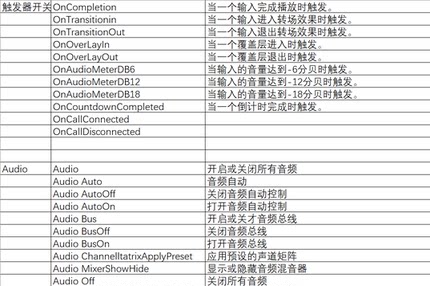 vMix快捷键触发器中文EXCEL版本可打印+图片文字格式送中文优化