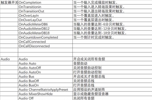 vMix快捷键触发器中文EXCEL版本可打印+图片文字格式送中文优化