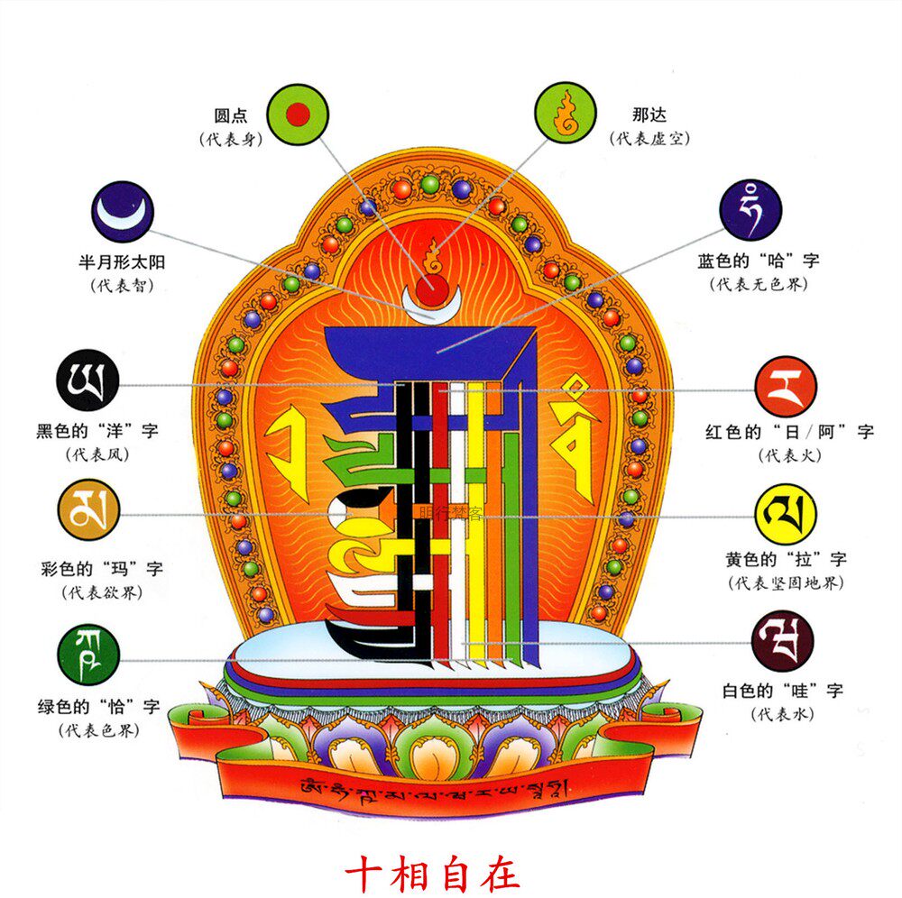 唐卡曼荼罗十相自在描金 坛城吉祥八宝唐卡咒轮涂色diy手绘 礼物