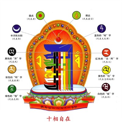 唐卡曼荼罗十相自在描金 坛城吉祥八宝唐卡咒轮涂色DIY手绘 礼物