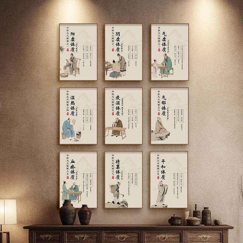 画种体质图挂画 中医养生馆装饰画 中院诊室理医疗画店体质辨识XC