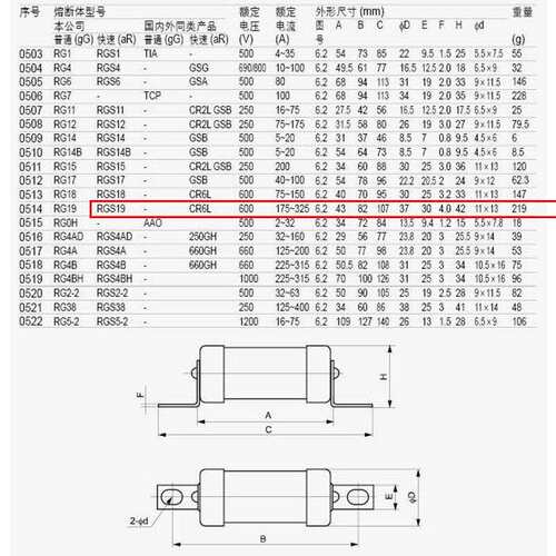 茗熔圆管螺栓式快速熔断器 RGS19 600V 200A 250A 300A 325A 400A