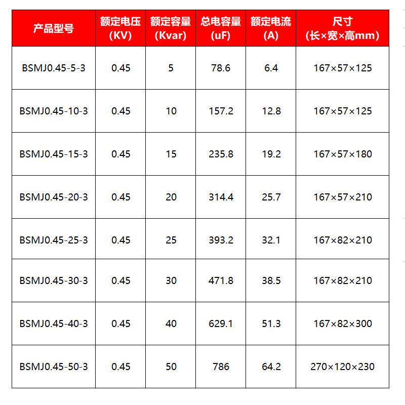 BSMJ自愈式并联电力补偿电容器0.45kv5三相10/12/15/20/25/30kvar